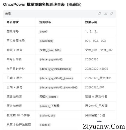 文件和文件夹批量重命名工具OncePowerv3.0.0-程序员阿鑫-带你一起秃头-第2张图片
